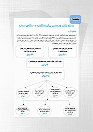 کتاب جمع بندی دروس اختصاصی چهارم انسانی  نیمسال اول  -  رایگان