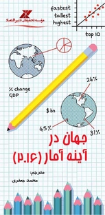 کتاب  جهان در آینه آمار 2016 نشر موسسه تحقیقاتی تدبیر اقتصاد