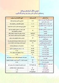 کتاب ریاضی دان کوچک  کتاب کار ریاضی اول دبستان  -  رایگان
