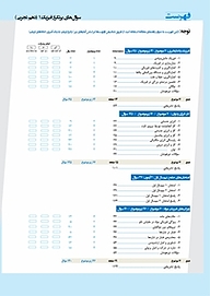 پرتکرار فیزیک دهم تجربی