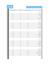 کتاب جمع بندی دروس اختصاصی پایه رشته ریاضی  -  رایگان