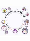 هی مواظب آرزوهایت باش