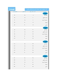 کتاب جمع بندی دروس اختصاصی چهارم ریاضی  نیمسال اول  -  رایگان