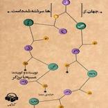 جهان از قصه ها سرشته شده است