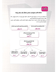 کتاب جمع بندی پایه و پیش دانشگاهی دروس عمومی  -  رایگان