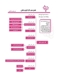 کتاب آموزش فیزیک دهم تجربی  -  رایگان